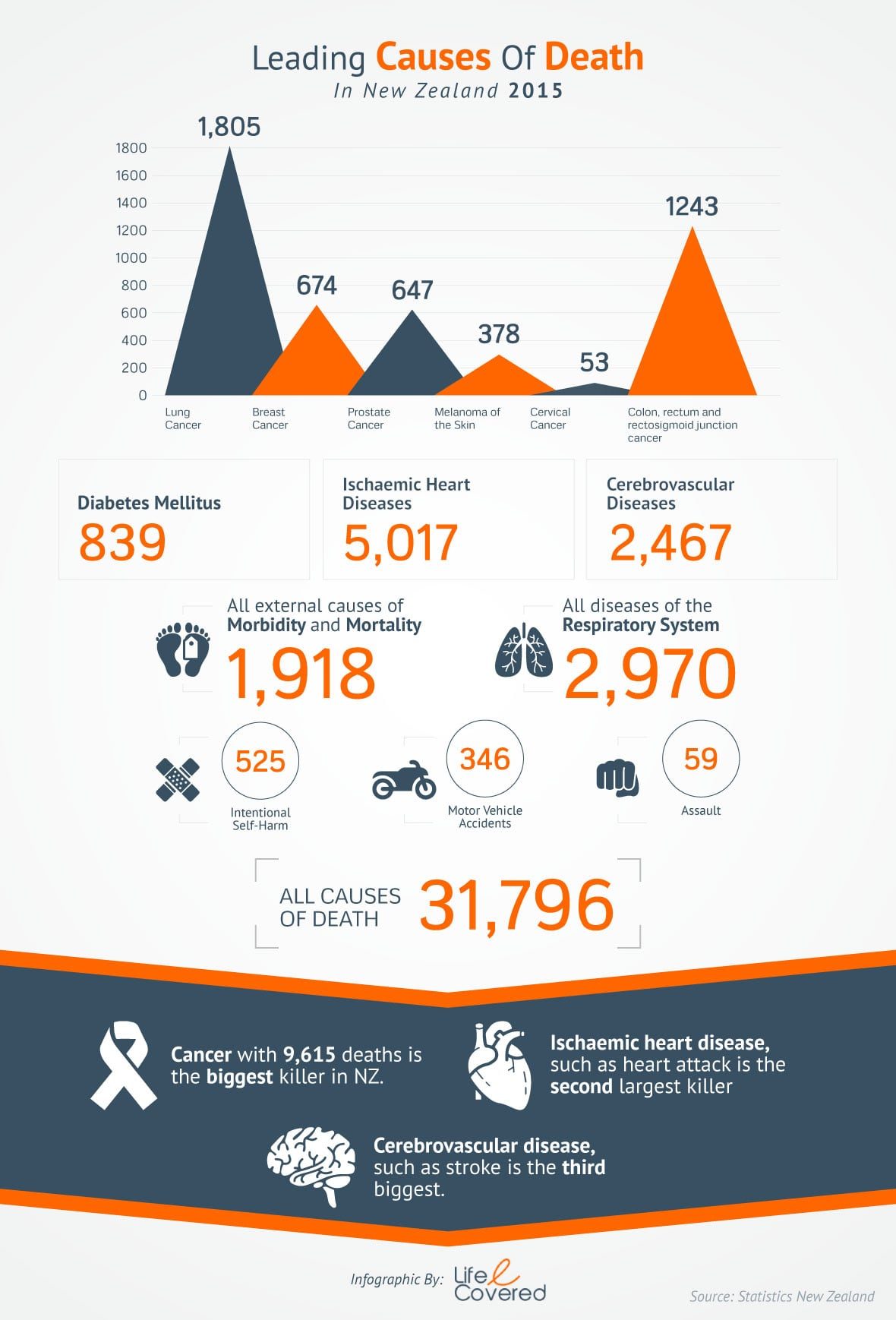 Average Age Of Death In New Zealand